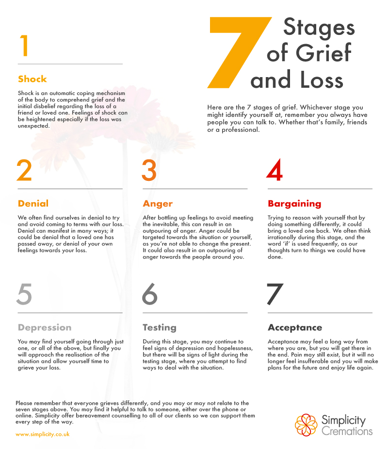 Stages of Grief and Loss